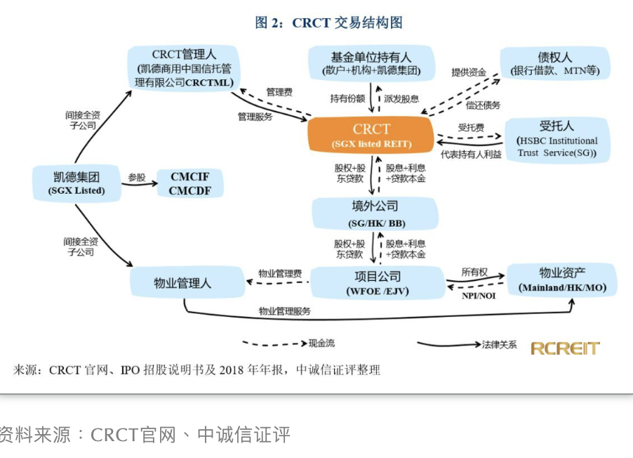 凯德商用中国信托以2.8亿美元完成收购广州乐峰广场49%股权-中国网地产