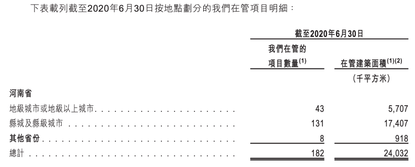 中原建业递交招股书：净利率62.8% 