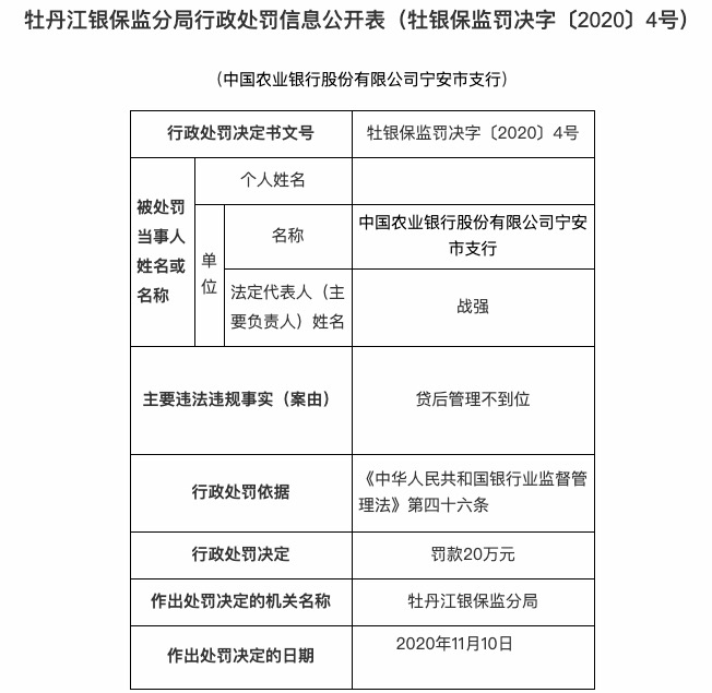 因贷后管理不到位 农业银行宁安支行被罚款20万元