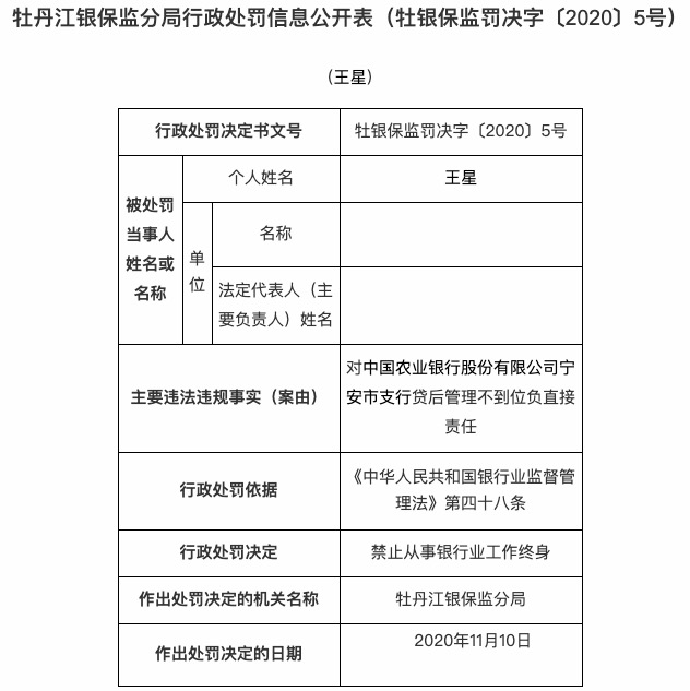 因贷后管理不到位 