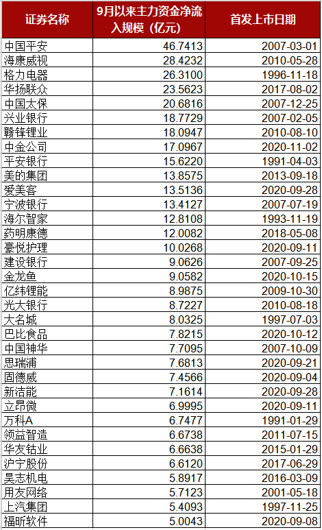 “跨年行情”被创业板“拖后腿”？兴业证券：基于五大因素 明年A股“长牛”仍可期！