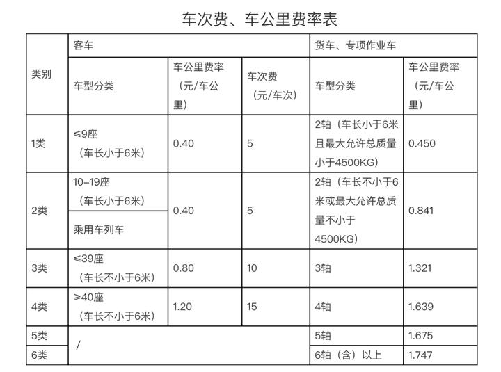 杭州绕城西复线收费听证 按目前方案全程大约57元