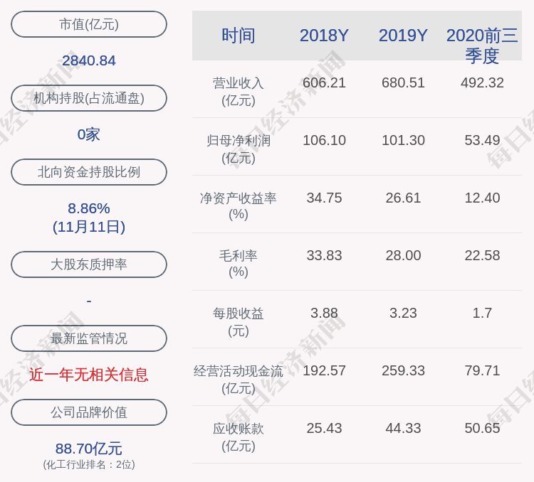 萬華化學合成國際質押5000萬股