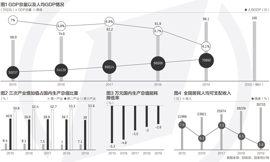 人均gdp经济_美媒预测:到2025年,中国人均收入将超过56个国家