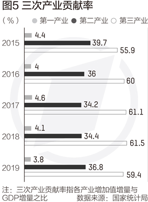 十三五时期中国经济总量gdp_人均GDP超1万美元,经济总量将破百万亿元 见证 十三五