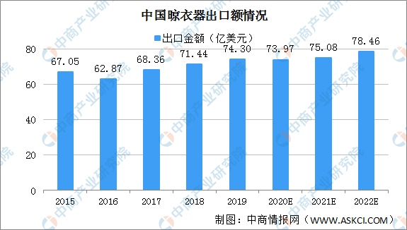 2020年中国清洁用具出口情况分析：出口规模大 市场高度分散（图）