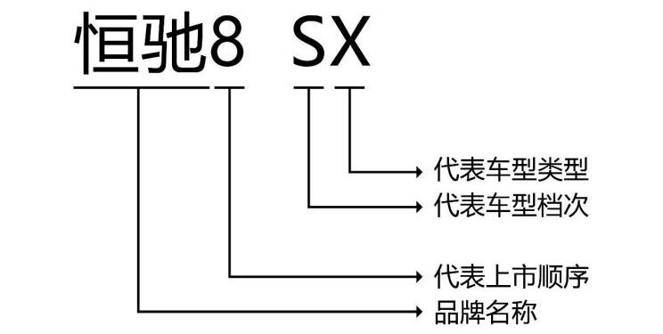 恒大汽车宣布公布恒驰车系命名规范 东方财富网