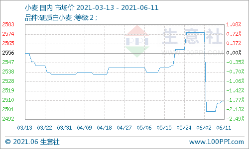 今年小麦价格(小麦价格今日价一斤多少钱)