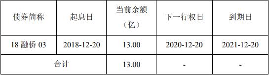 融侨集团：拟发行8亿元公司债券-中国网地产