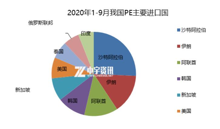 中国加入全球最大自贸区对PE的影响