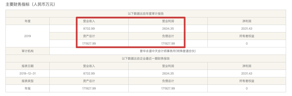 转让标的财务情况(资料来源：北京金融资产交易所官网)