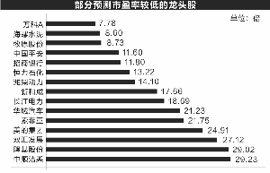 A股市场风格切换 顺周期板块火爆