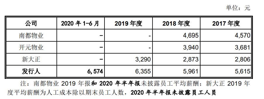 特发服务IPO:深证市国资委为实际控制人 