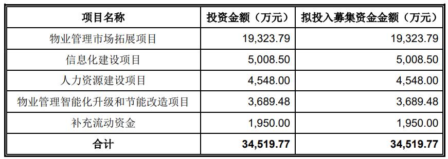 特发服务IPO:深证市国资委为实际控制人 