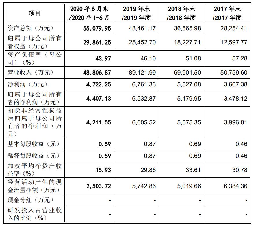 特发服务IPO:深证市国资委为实际控制人 