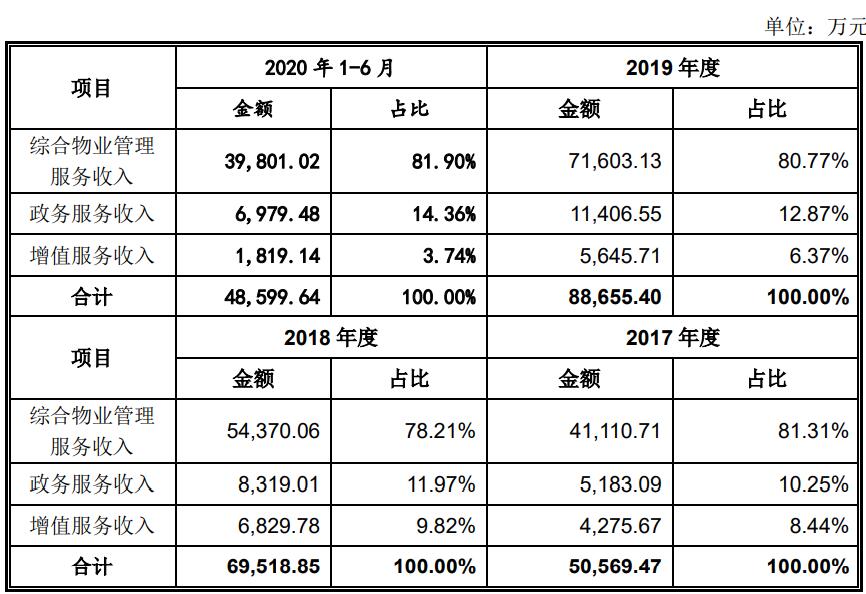 特发服务IPO:深证市国资委为实际控制人 