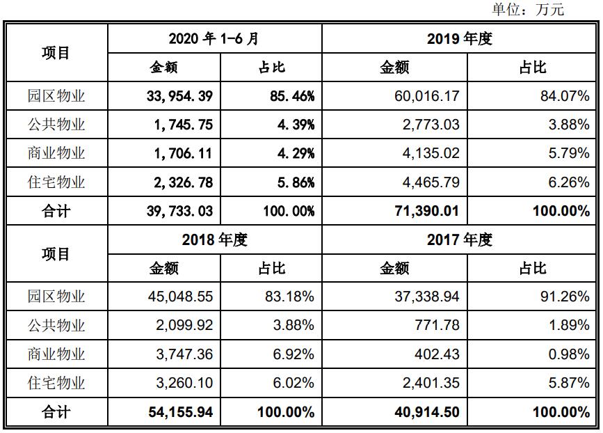 特发服务IPO:深证市国资委为实际控制人 