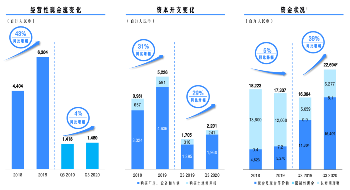 中通快递财报截图。png