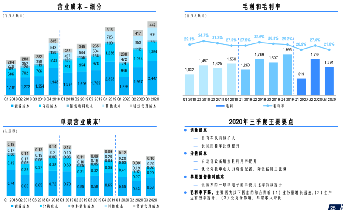 中通快递财报截图。png