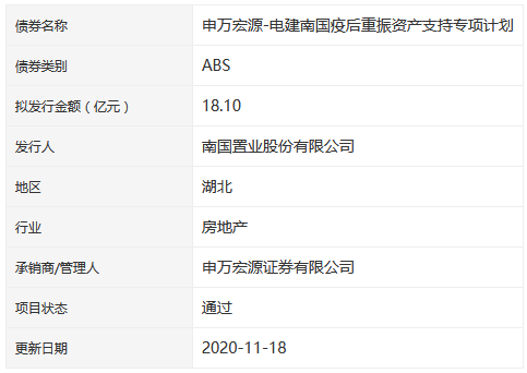 南国置业18.1亿元疫后重振ABS获深交所通过-中国网地产