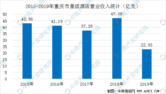 2020年重庆双桥区gdp_山城雾都重庆市的2020上半年GDP出炉,国内排名如何(3)