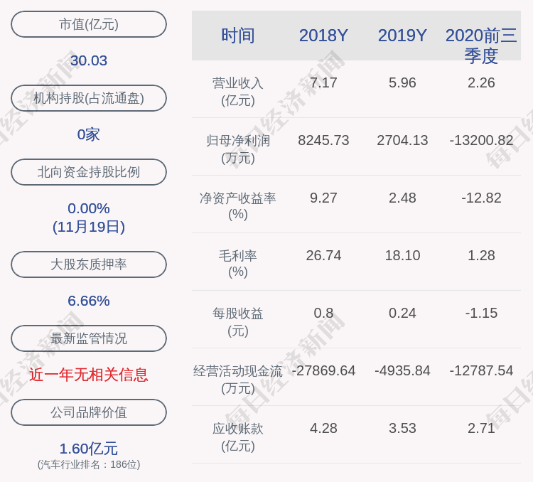 注意欣锐科技达晨创丰达晨创坤拟减持不超过约458万股