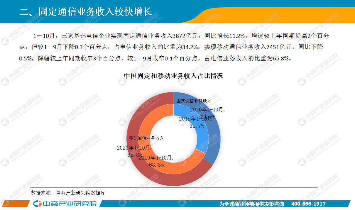 2020年全国信息经济总量_2019年全国存款总量图(3)