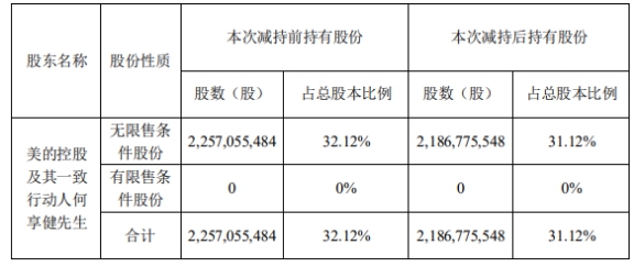 控制汉族人口_汉族人口分布图(3)