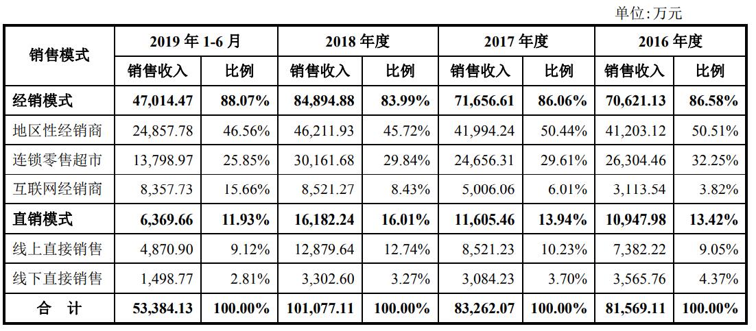 彩虹电器IPO:公司自然人股东2563名 