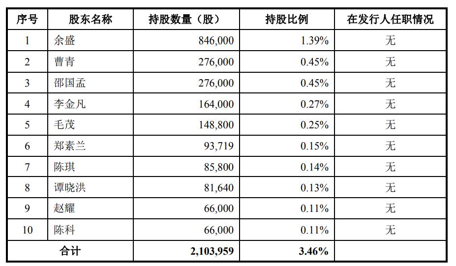 彩虹电器IPO:公司自然人股东2563名 