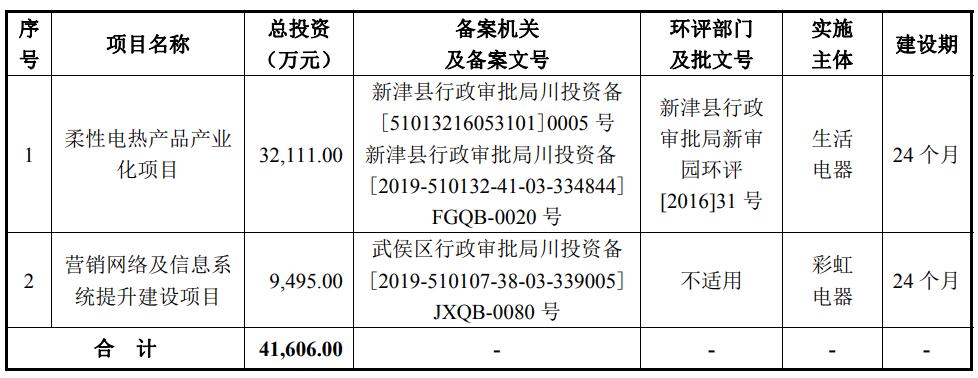 彩虹电器IPO:公司自然人股东2563名 