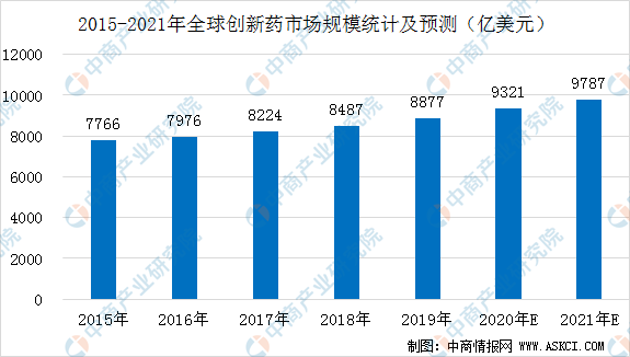 亳州中药材占gdp比例_商务资讯 百大行业最新商品供应商机淘宝天狼网gd188.cn,彩色数码 天狼网gd188.cn(2)