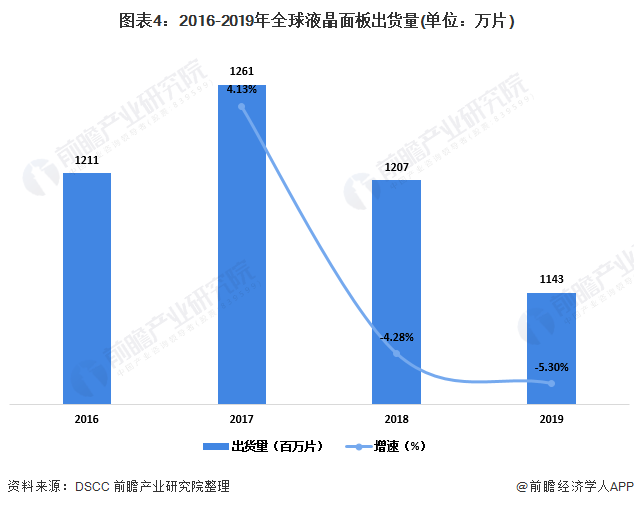 宁波群创光电gdp_群创开建宁波最大规模的屋顶光伏电站(3)