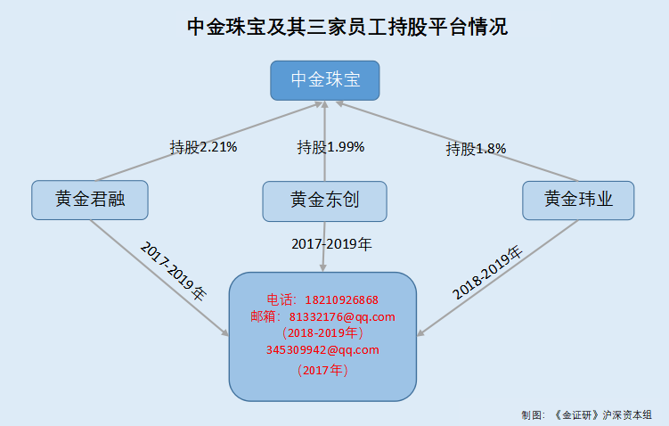 金珠人口_韩国金珠(3)