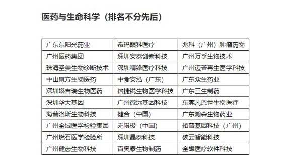 粤港澳大湾区最具创新力公司top30出炉 年六大美容趋势公布 东方财富网