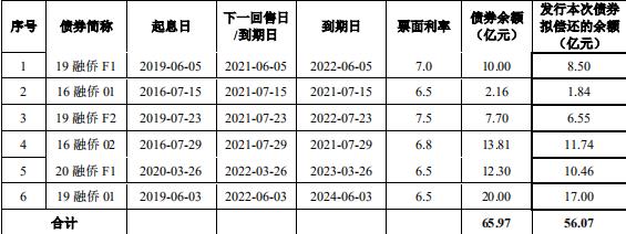 花样年：成功发行15.43亿元公司债券 