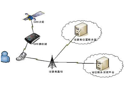 微振動(dòng)傳感器應(yīng)用在GPS中的運(yùn)動(dòng)檢測(cè)