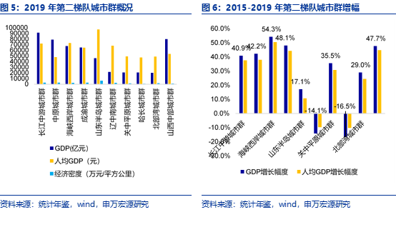 鄂黄黄GDP(3)