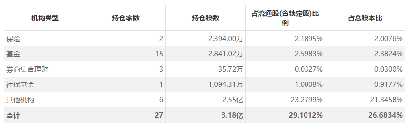 创业慧康 机构密集推荐股价 跌跌不休 机构们 大意了 还是市场不讲 股德 东方财富网