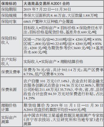 农村低收入人口排查工作计划_农村安全隐患排查图片