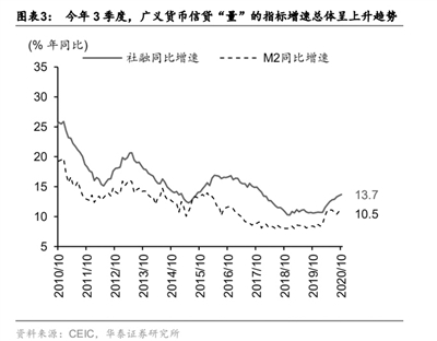 货币政策回归常态 明年A股仍将保持结构性行情