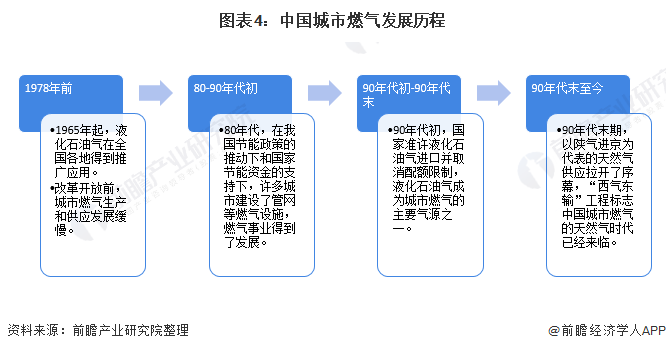 2020我国人口城市化的现状_半城市化人口的照片