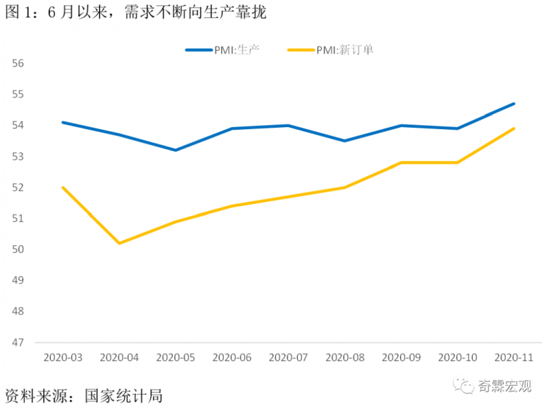 李奇霖：复苏之后是紧信用