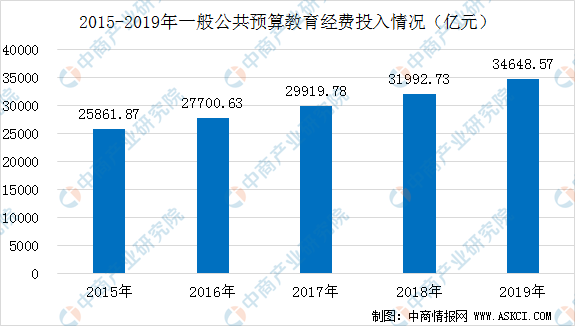 拿财政教育投入和gdp比较_4万亿教育财政经费大起底 一 总量篇(3)