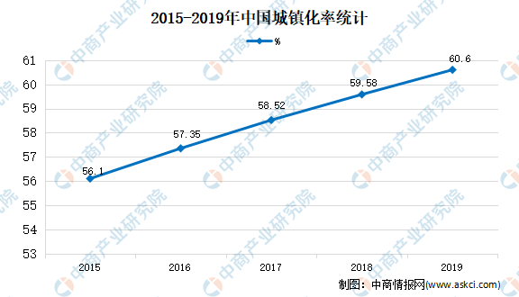 2021农村人口_农村人口流失(2)