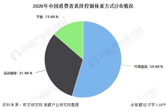 2020年我国人口肥胖率_2020年中小学肥胖率