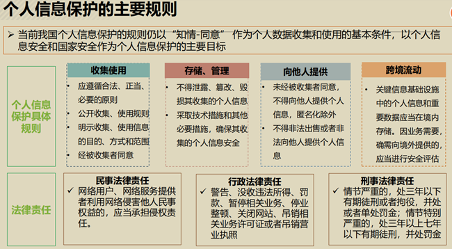 人脸识别争议背后：技术无善恶、法律需完善