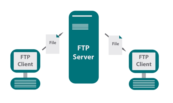 无需公网IP 以端口映射轻松实现外网远程访问FTP服务器！
