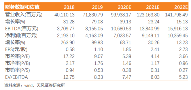 天风证券：中南建设1-11月累计销售金额已完成销售目标86.5%