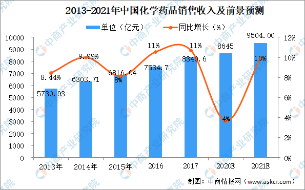 2021中国人口_2021中国人口分布图